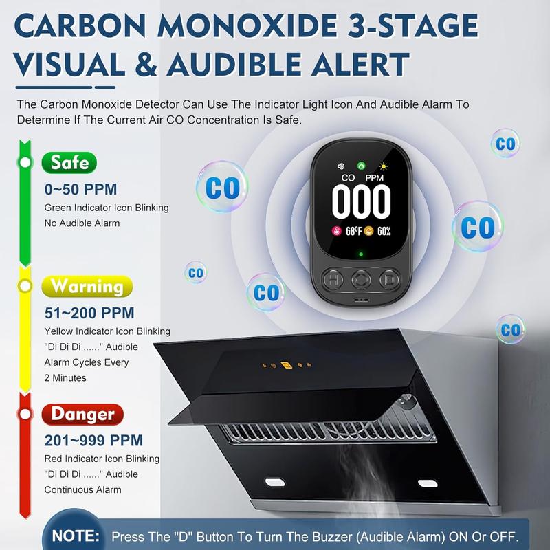 Carbon Monoxide Detector Plug in Wall, 3-in-1 CO Level Monitor Alarm with Temp/Humidity Sensor